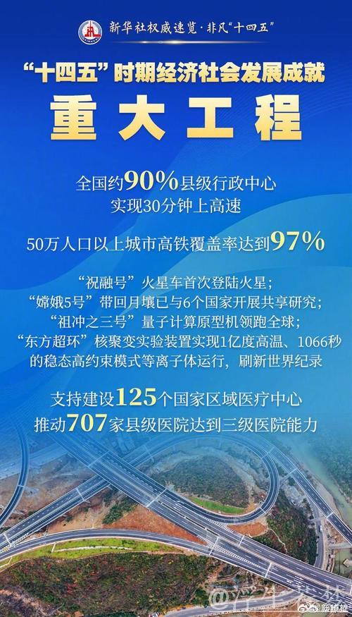 “双重”项目推进提速（奋勇争先，决战决胜“十四五”）